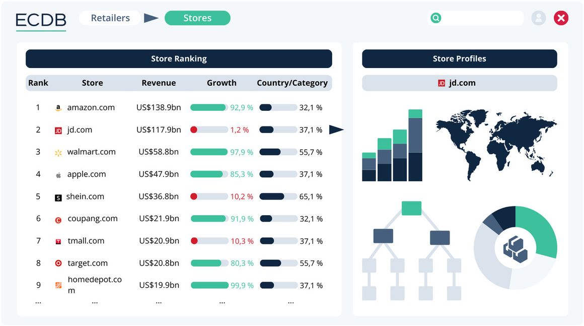 ECDB Dashboard - Country Ranking