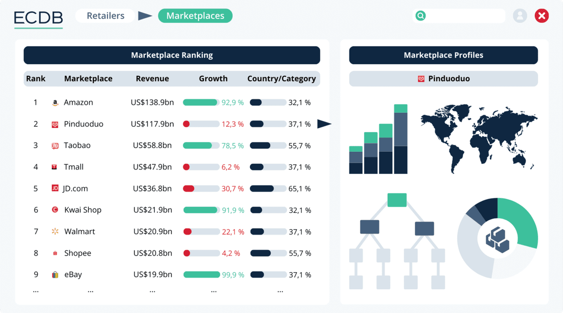 ECDB Dashboard - Benchmark Ranking